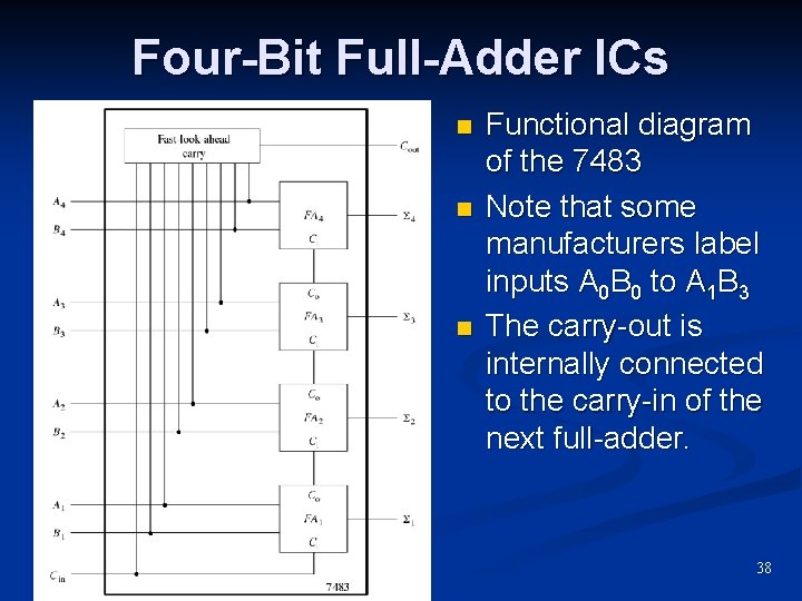 Four-Bit Full-Adder ICs n n n Functional diagram of the 7483 Note that some Four-Bit Full-Adder ICs n n n Functional diagram of the 7483 Note that some