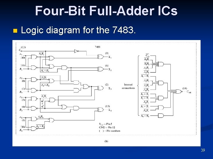 Four-Bit Full-Adder ICs n Logic diagram for the 7483. 39 Four-Bit Full-Adder ICs n Logic diagram for the 7483. 39