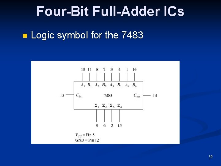 Four-Bit Full-Adder ICs n Logic symbol for the 7483 39 Four-Bit Full-Adder ICs n Logic symbol for the 7483 39