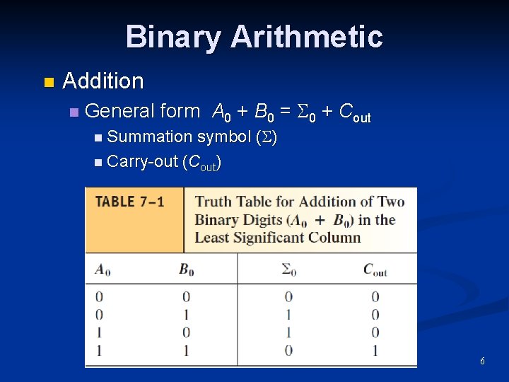 Binary Arithmetic n Addition n General form A 0 + B 0 = 0 Binary Arithmetic n Addition n General form A 0 + B 0 = 0
