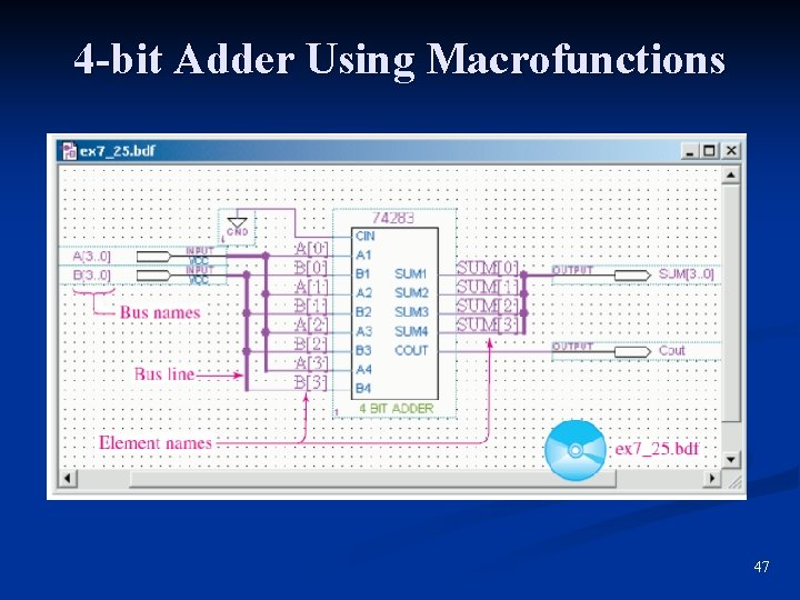 4 -bit Adder Using Macrofunctions 47 4 -bit Adder Using Macrofunctions 47