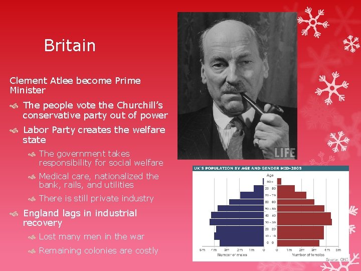 Britain Clement Atlee become Prime Minister The people vote the Churchill’s conservative party out