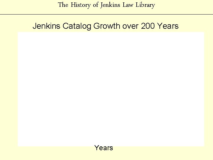 The History of Jenkins Law Library Jenkins Catalog Growth over 200 Years 