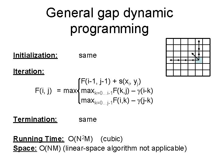 General gap dynamic programming Initialization: same Iteration: F(i-1, j-1) + s(xi, yj) F(i, j)