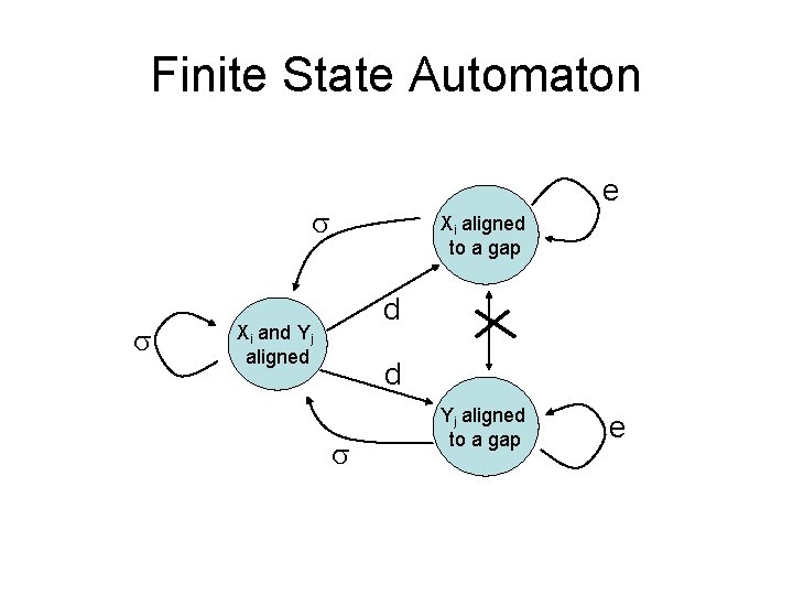 Finite State Automaton e Xi aligned to a gap d Xi and Yj aligned