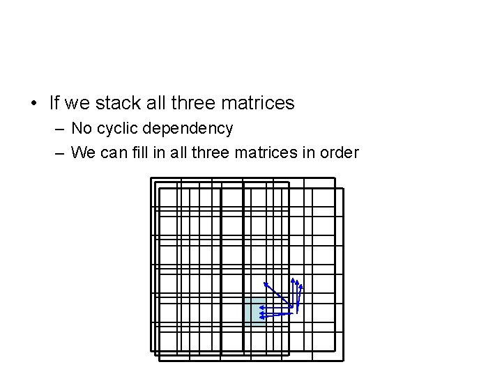  • If we stack all three matrices – No cyclic dependency – We