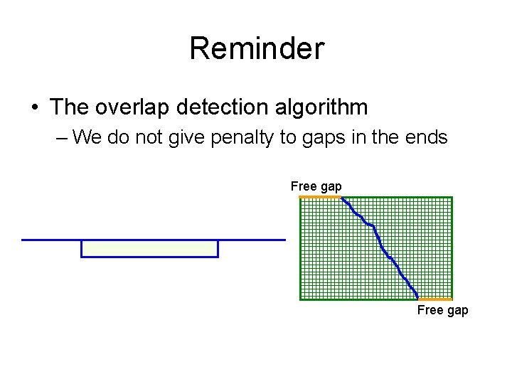 Reminder • The overlap detection algorithm – We do not give penalty to gaps