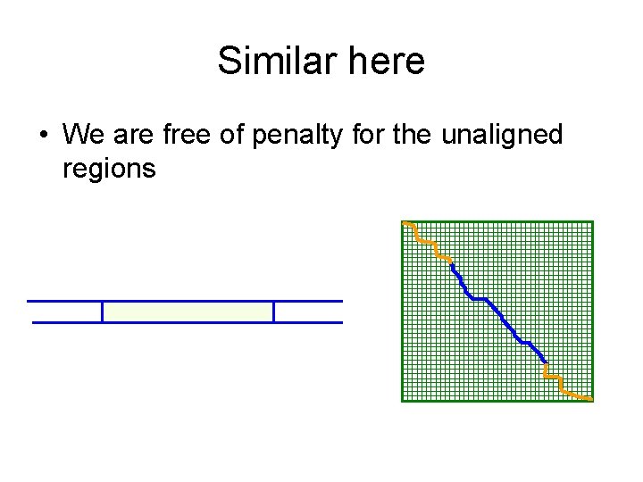 Similar here • We are free of penalty for the unaligned regions 