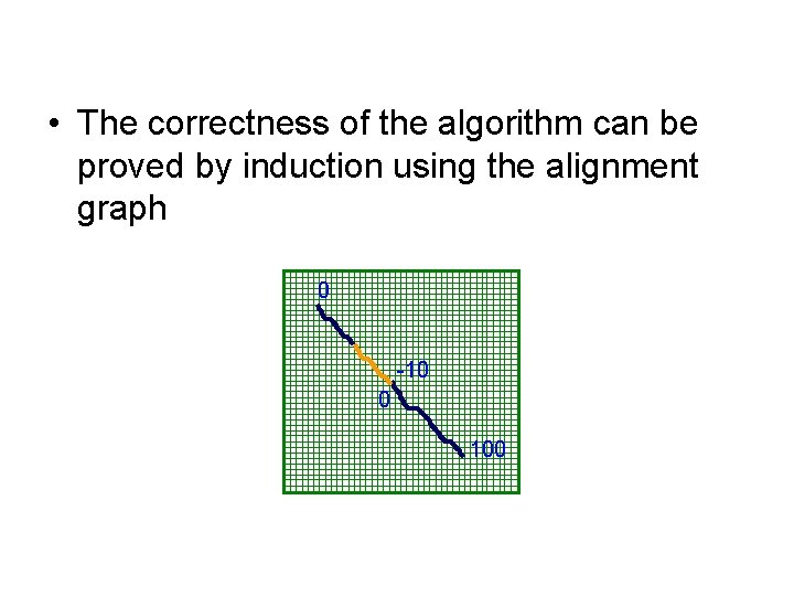  • The correctness of the algorithm can be proved by induction using the