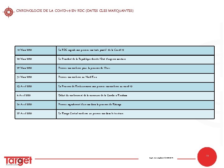 CHRONOLOGIE DE LA COVID-19 EN RDC (DATES CLES MARQUANTES) 10 Mars 2020 La RDC CHRONOLOGIE DE LA COVID-19 EN RDC (DATES CLES MARQUANTES) 10 Mars 2020 La RDC