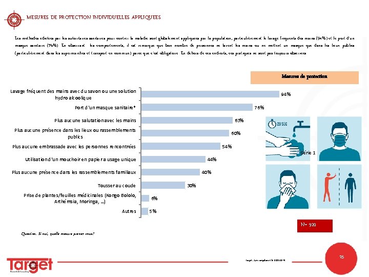 MESURES DE PROTECTION INDIVIDUELLES APPLIQUEES Les méthodes édictées par les autoritaires sanitaires pour contrer MESURES DE PROTECTION INDIVIDUELLES APPLIQUEES Les méthodes édictées par les autoritaires sanitaires pour contrer