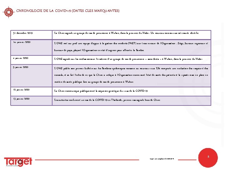 CHRONOLOGIE DE LA COVID-19 (DATES CLES MARQUANTES) 31 décembre 2019 La Chine signale un CHRONOLOGIE DE LA COVID-19 (DATES CLES MARQUANTES) 31 décembre 2019 La Chine signale un