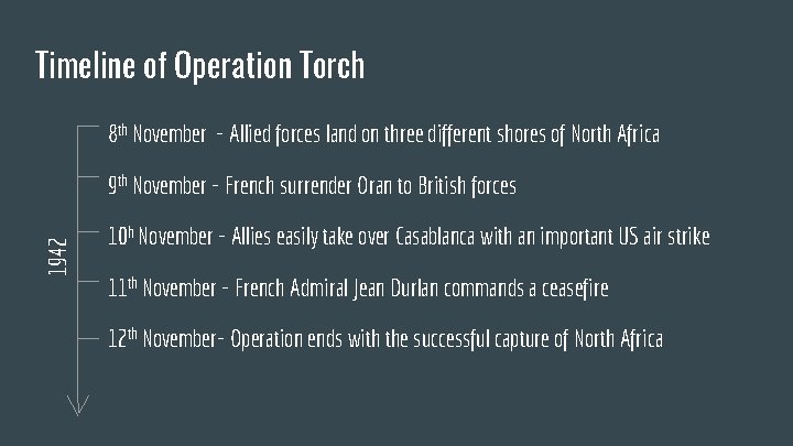 Timeline of Operation Torch 8 th November - Allied forces land on three different