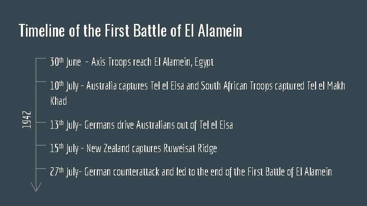 Timeline of the First Battle of El Alamein 30 th June - Axis Troops