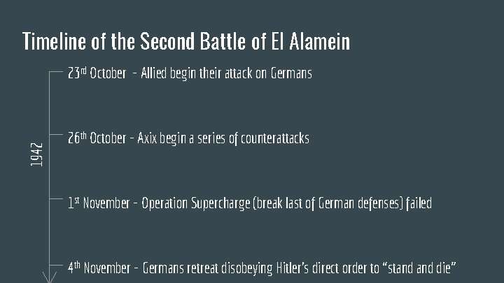 Timeline of the Second Battle of El Alamein 1942 23 rd October - Allied