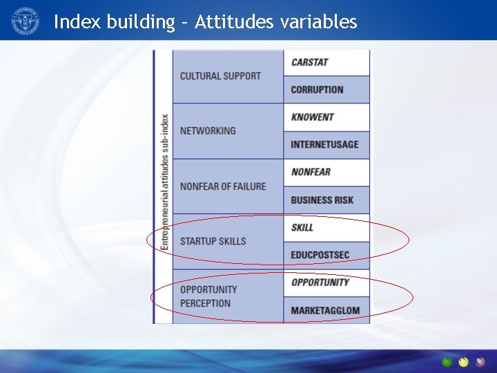 Index building – Attitudes variables 