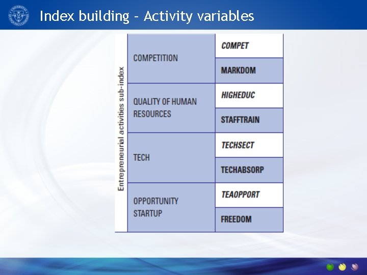 Index building – Activity variables 