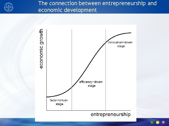 The connection between entrepreneurship and economic development 