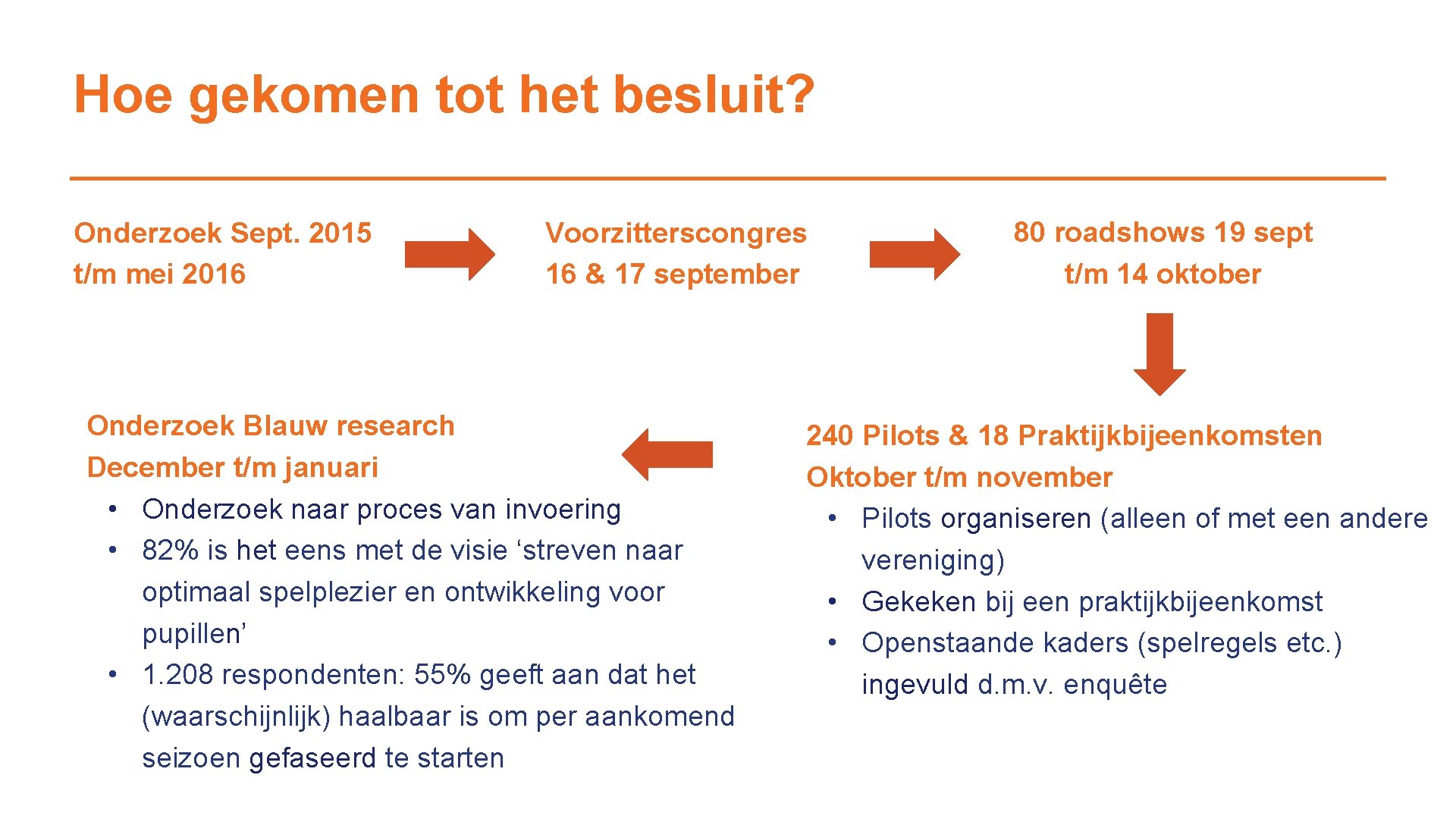 Hoe gekomen tot het besluit? Onderzoek Sept. 2015 t/m mei 2016 Voorzitterscongres 16 &