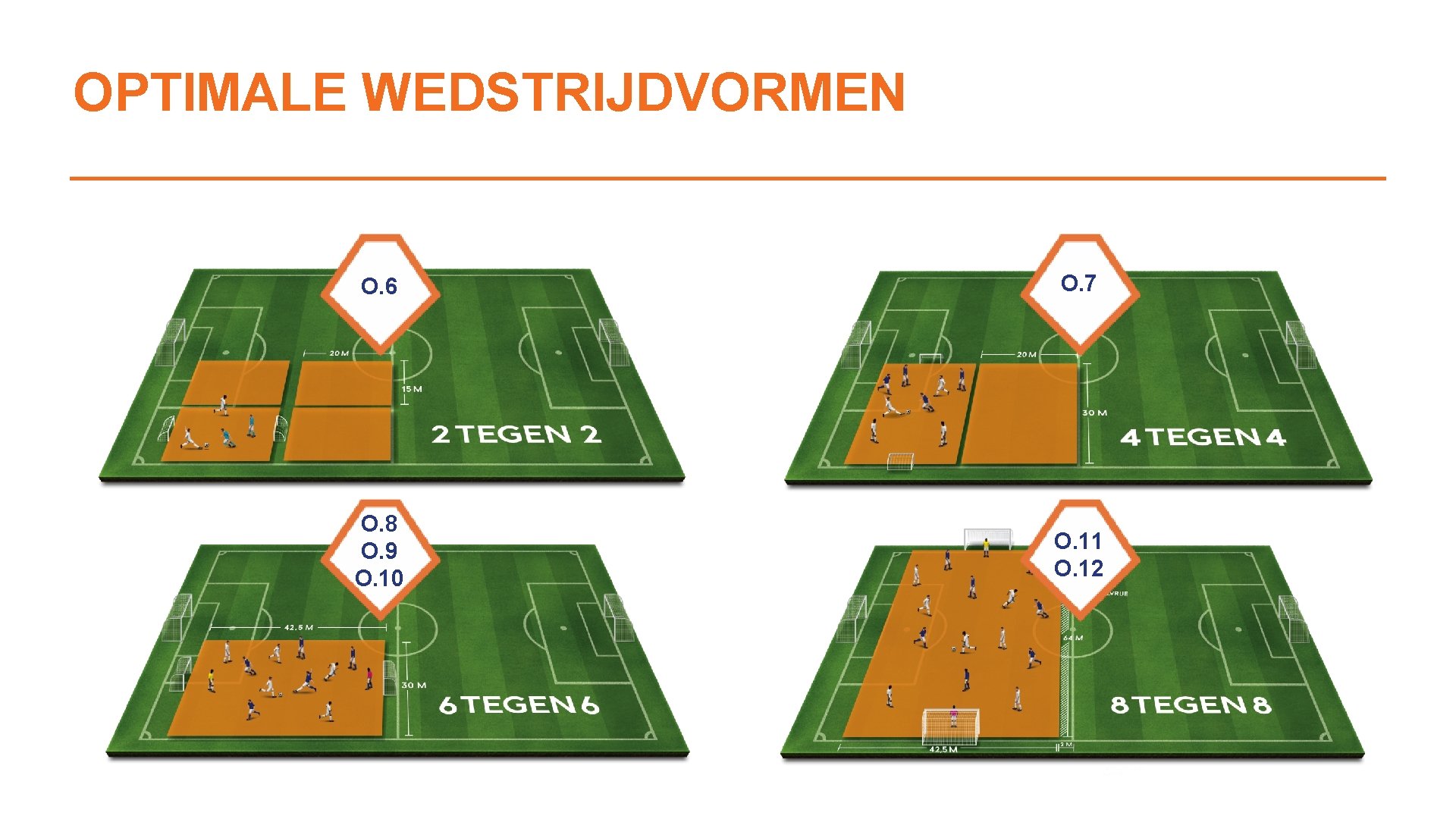 OPTIMALE WEDSTRIJDVORMEN O. 6 O. 7 O. 8 O. 9 O. 10 O. 11