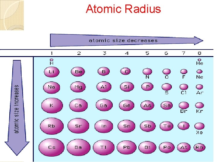 Atomic Radius 