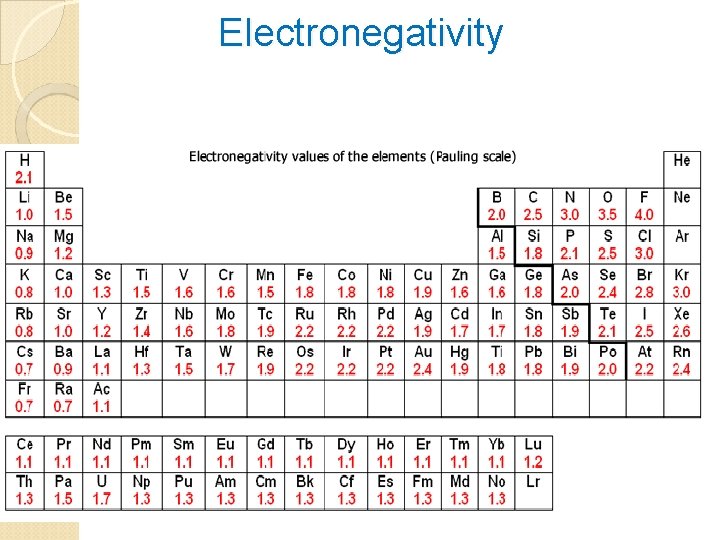 Electronegativity 