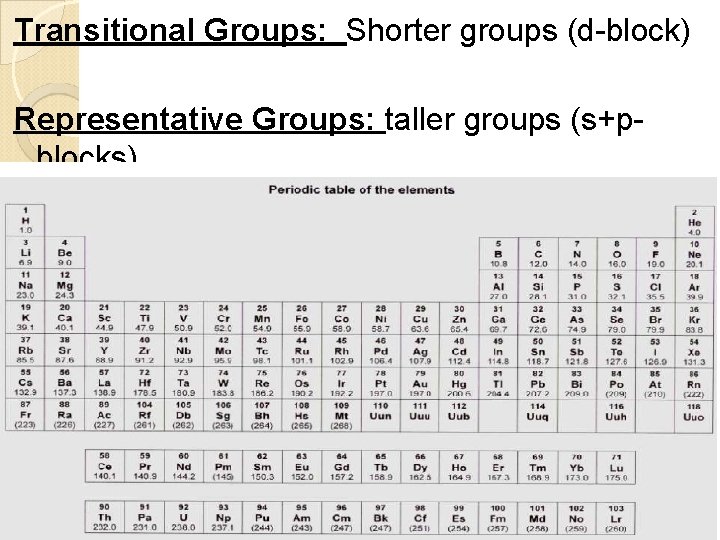 Transitional Groups: Shorter groups (d-block) Representative Groups: taller groups (s+pblocks) 