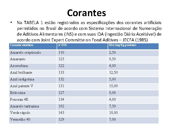 Corantes • Na TABELA 1 estão registrados as especificações dos corantes artificiais permitidos no