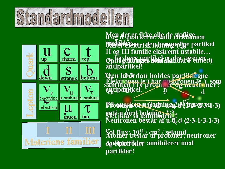 Quark Lepton u c t d s b up down charm top strange bottom