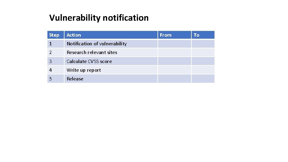 Vulnerability notification Step Action 1 Notification of vulnerability 2 Research relevant sites 3 Calculate