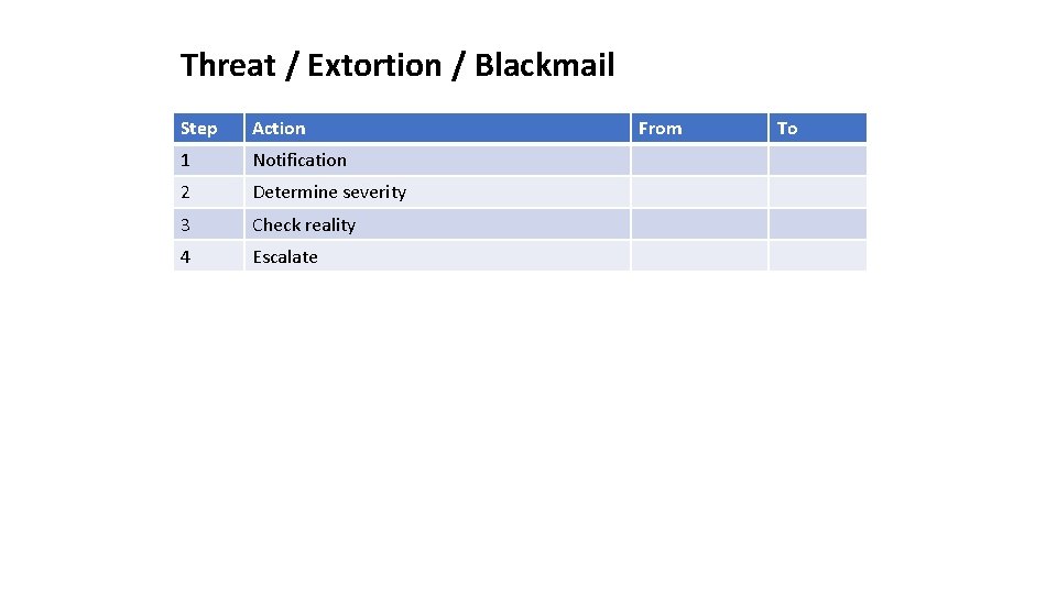 Threat / Extortion / Blackmail Step Action 1 Notification 2 Determine severity 3 Check