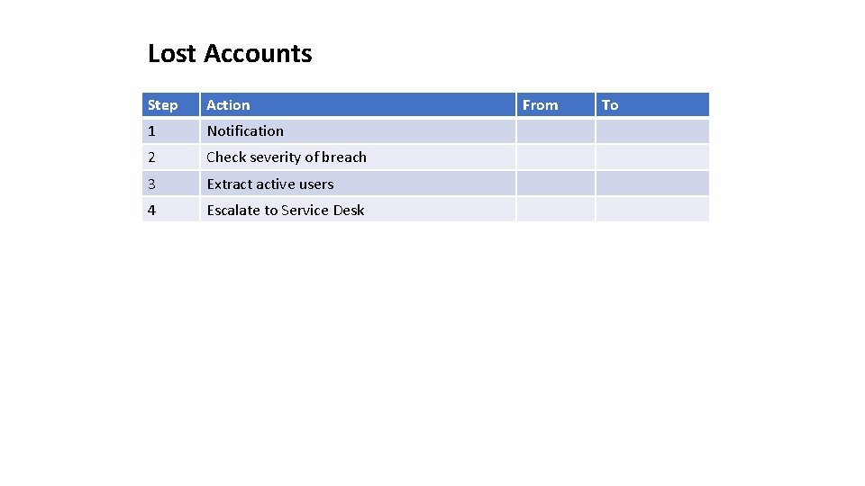 Lost Accounts Step Action 1 Notification 2 Check severity of breach 3 Extract active