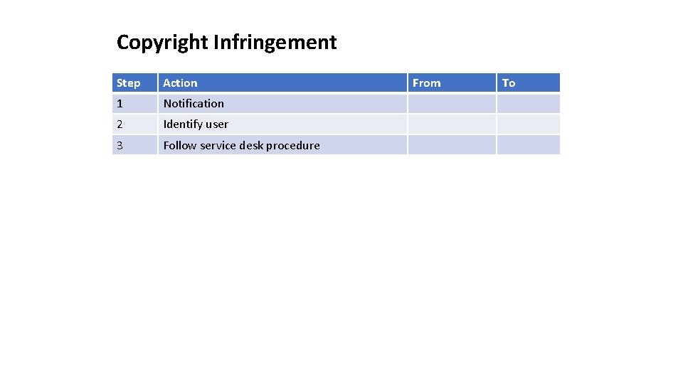 Copyright Infringement Step Action 1 Notification 2 Identify user 3 Follow service desk procedure