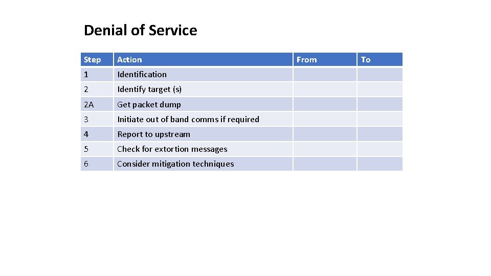 Denial of Service Step Action 1 Identification 2 Identify target (s) 2 A Get