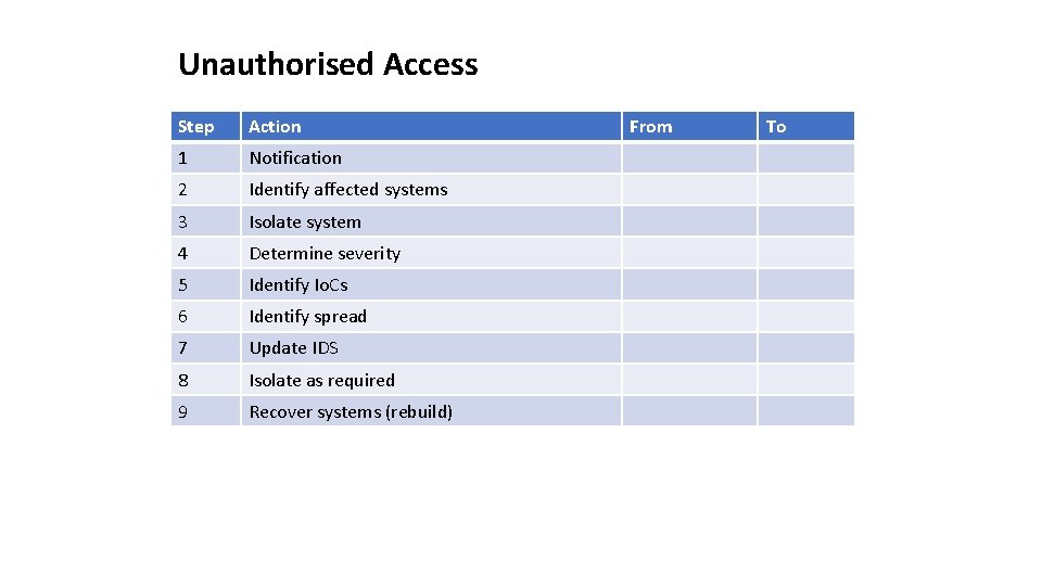 Unauthorised Access Step Action 1 Notification 2 Identify affected systems 3 Isolate system 4