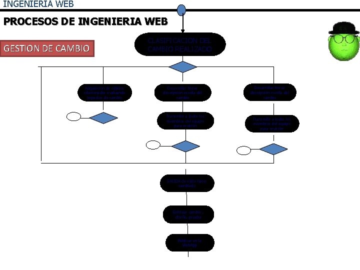 INGENIERIA WEB PROCESOS DE INGENIERIA WEB GESTION DE CAMBIO Adquisición de objetos relacionados evaluando