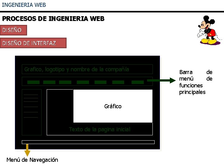 INGENIERIA WEB PROCESOS DE INGENIERIA WEB DISEÑO DE INTERFAZ Grafico, logotipo y nombre de