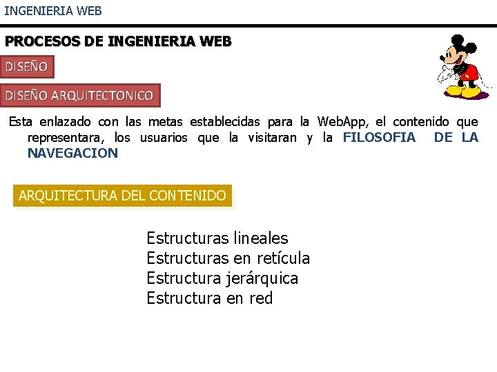 INGENIERIA WEB PROCESOS DE INGENIERIA WEB DISEÑO ARQUITECTONICO Esta enlazado con las metas establecidas