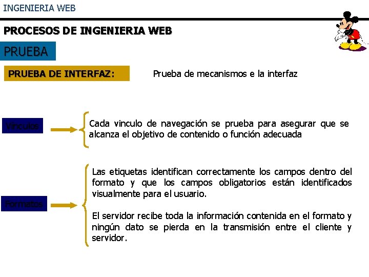 INGENIERIA WEB PROCESOS DE INGENIERIA WEB PRUEBA DE INTERFAZ: Vínculos Formatos Prueba de mecanismos