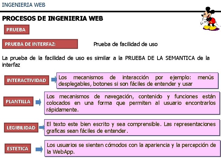 INGENIERIA WEB PROCESOS DE INGENIERIA WEB PRUEBA DE INTERFAZ: Prueba de facilidad de uso