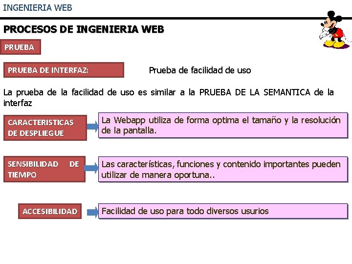 INGENIERIA WEB PROCESOS DE INGENIERIA WEB PRUEBA DE INTERFAZ: Prueba de facilidad de uso