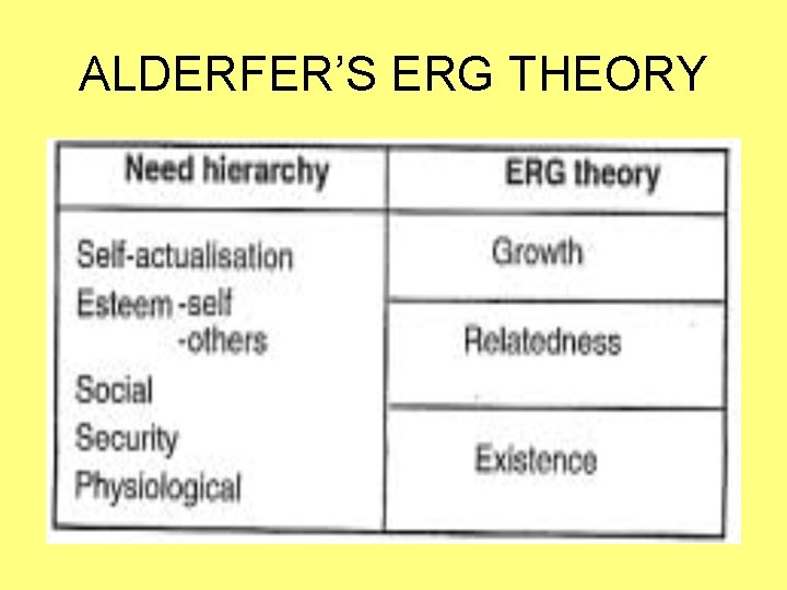 ALDERFER’S ERG THEORY 