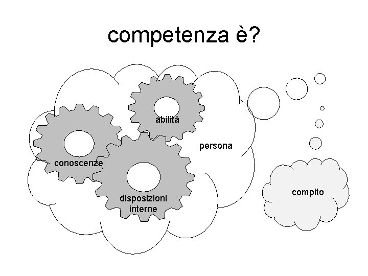 competenza è? abilità persona conoscenze disposizioni interne compito 