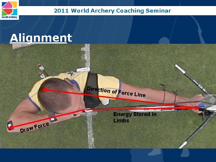 2011 World Archery Coaching Seminar Alignment Direction rce Fo w a r D of