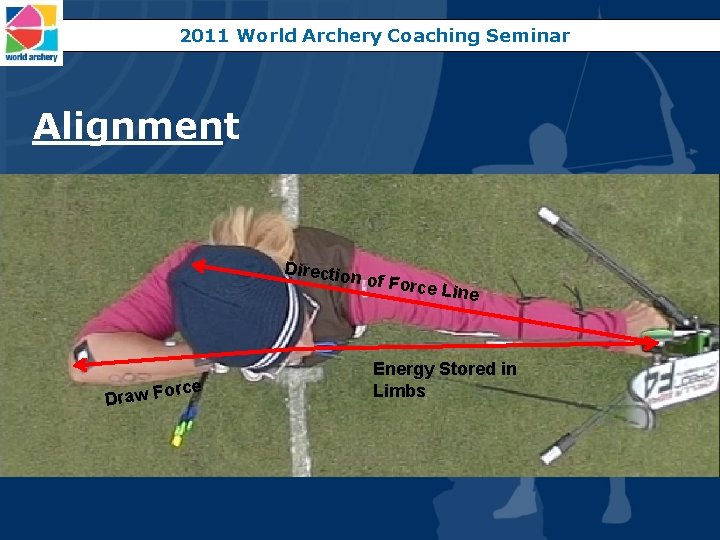 2011 World Archery Coaching Seminar Alignment Directio n of For orce Draw F ce