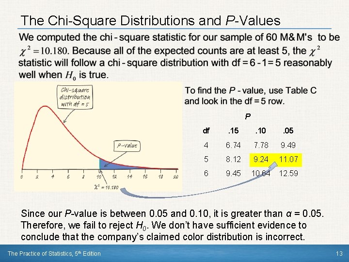 The Chi-Square Distributions and P-Values P df . 15 . 10 . 05 4