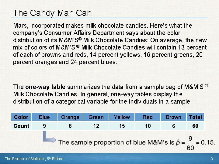 The Candy Man Can Mars, Incorporated makes milk chocolate candies. Here’s what the company’s