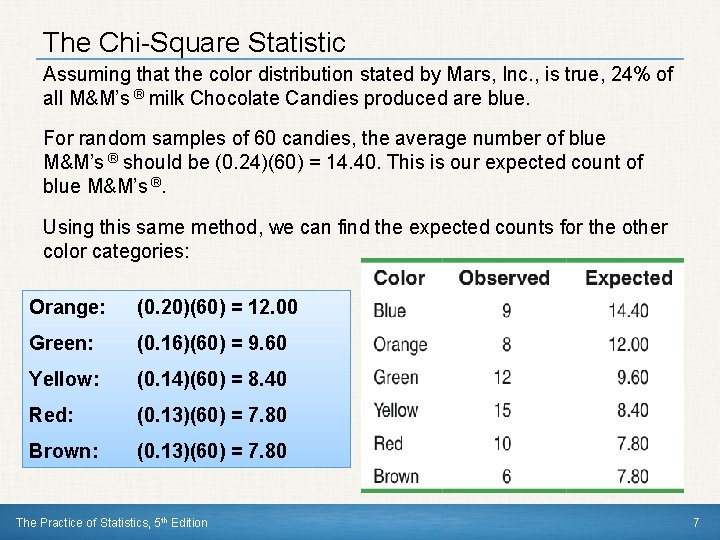The Chi-Square Statistic Assuming that the color distribution stated by Mars, Inc. , is