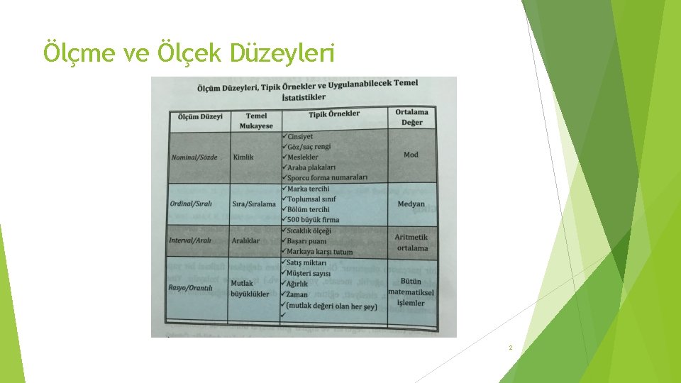 Ölçme ve Ölçek Düzeyleri 2 