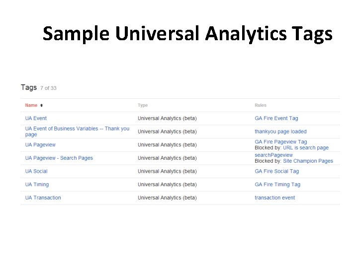 Sample Universal Analytics Tags 